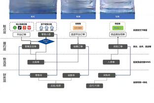 ?亚历山大33+7 浓眉哥31+14 詹姆斯21+12+6 雷霆轻取湖人